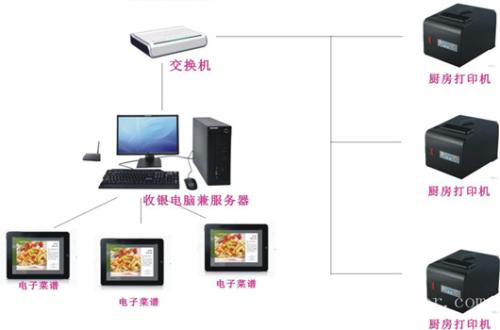 西丰县收银系统六号